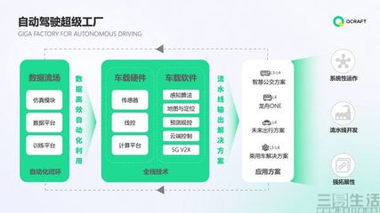 輕舟智航獲1億美元A+輪融資，驅動自動駕駛軟件開發新紀元